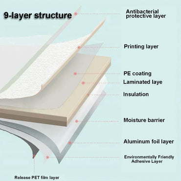 3D Linen Foam Wall Stickers Self-adhesive PVC Thickened Waterproof Background Wall Renovation Wallpaper for Bedroom Living Room